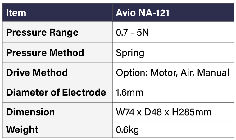 Avio NA-121