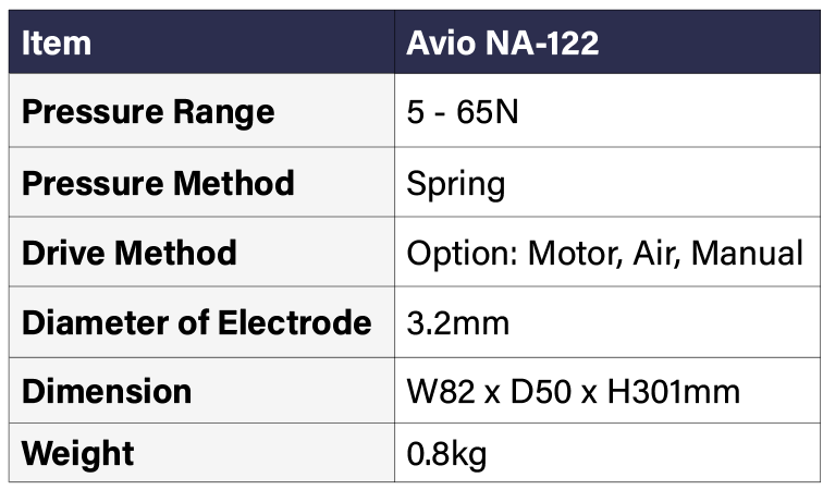 NA-122