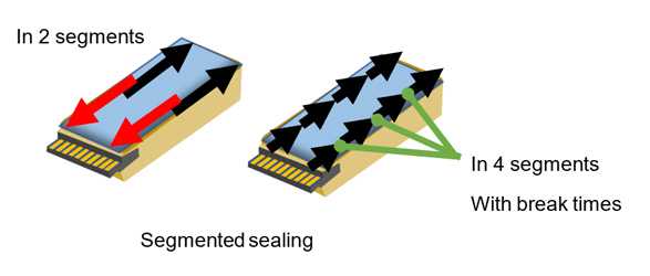 Parallel seam welding