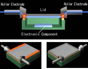 seam sealing